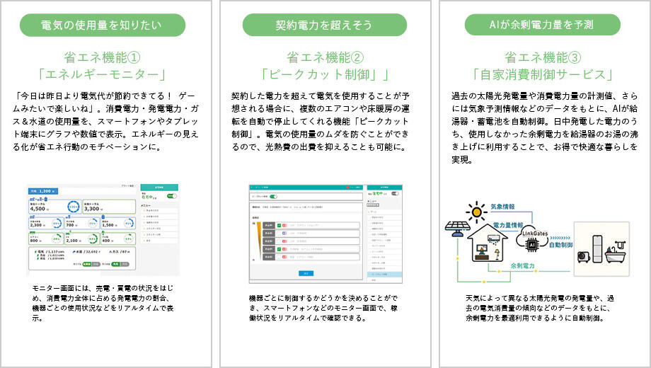 リンクゲイツ「省エネ機能」
