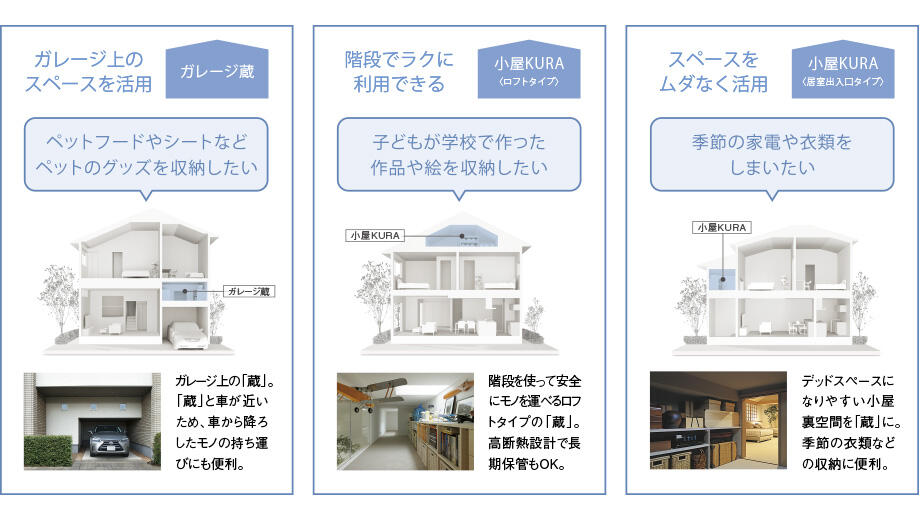 小屋KURA・ガレージ蔵