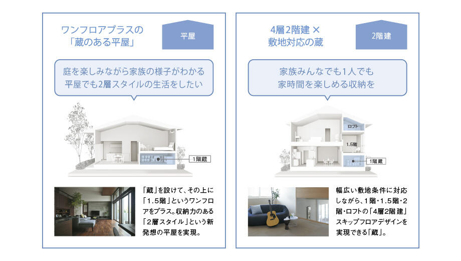 2階建・平屋