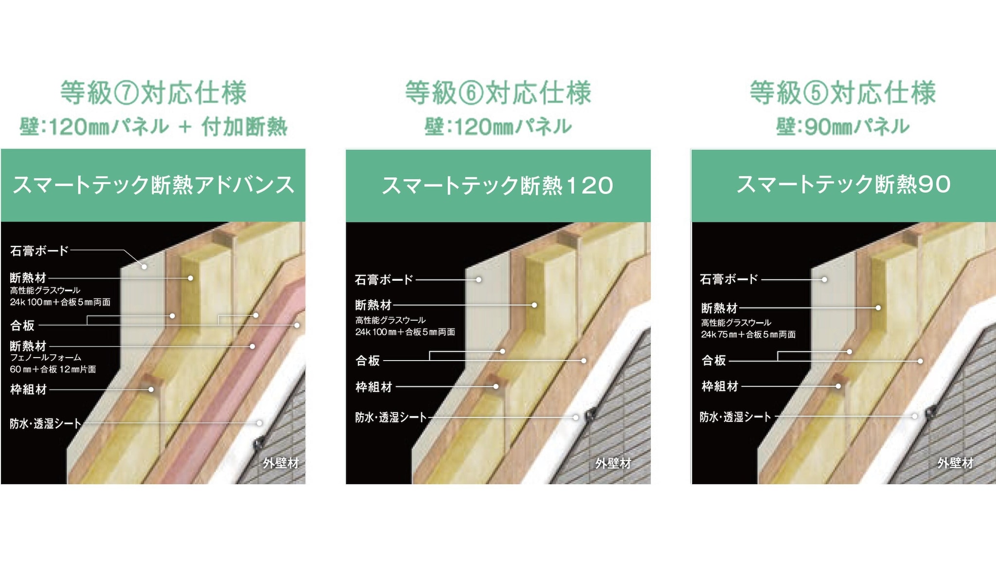 スマートテック断熱