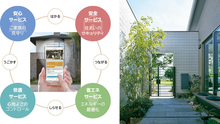 「リンクゲイツ」標準搭載で住まいをIoT化