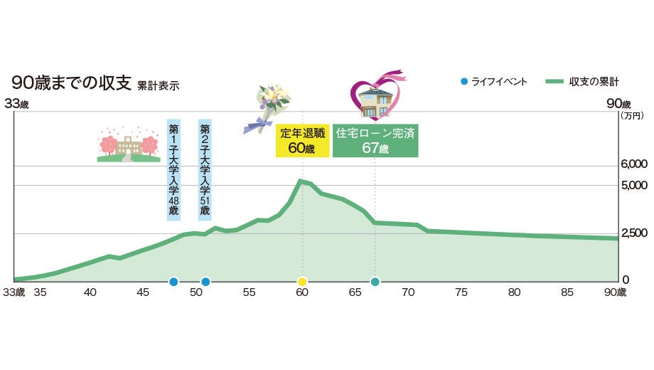 ミサワホームのライフシミュレーション「住マイライフなび」①