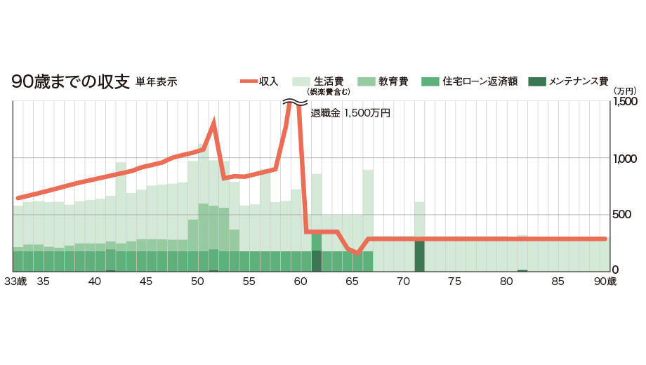 ミサワホームのライフシミュレーション「住マイライフなび」②