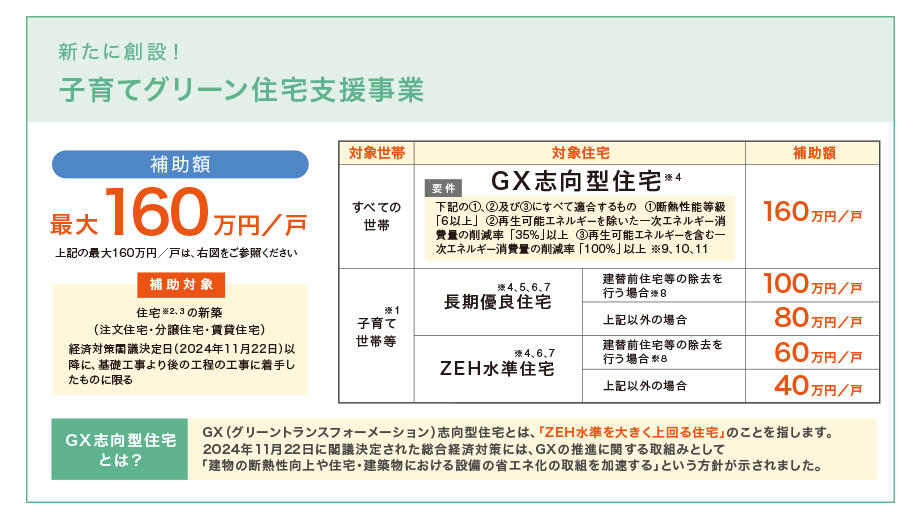 子育てグリーン住宅支援事業
