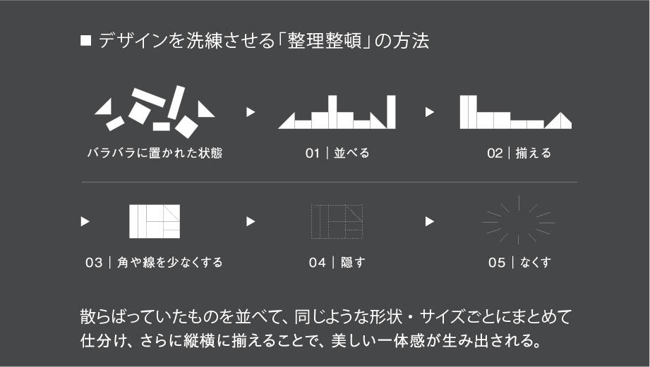 デザインを洗練させる「整理整頓」の方法
