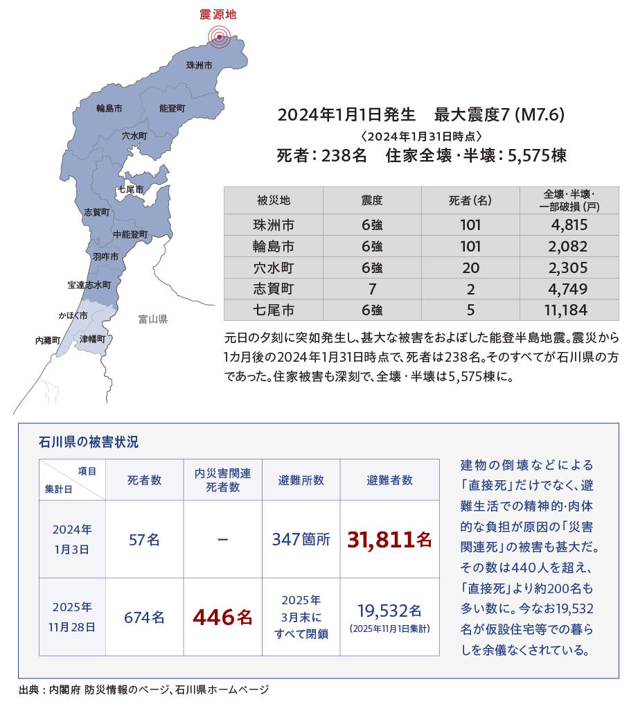 令和6年能登半島地震