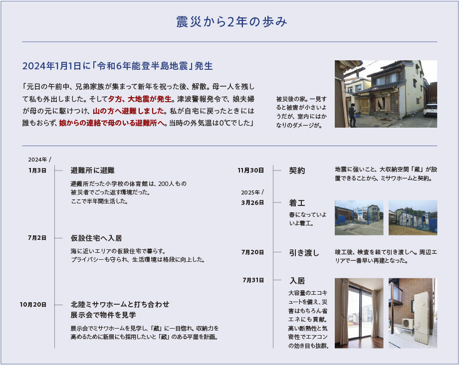 震災から2年の歩み