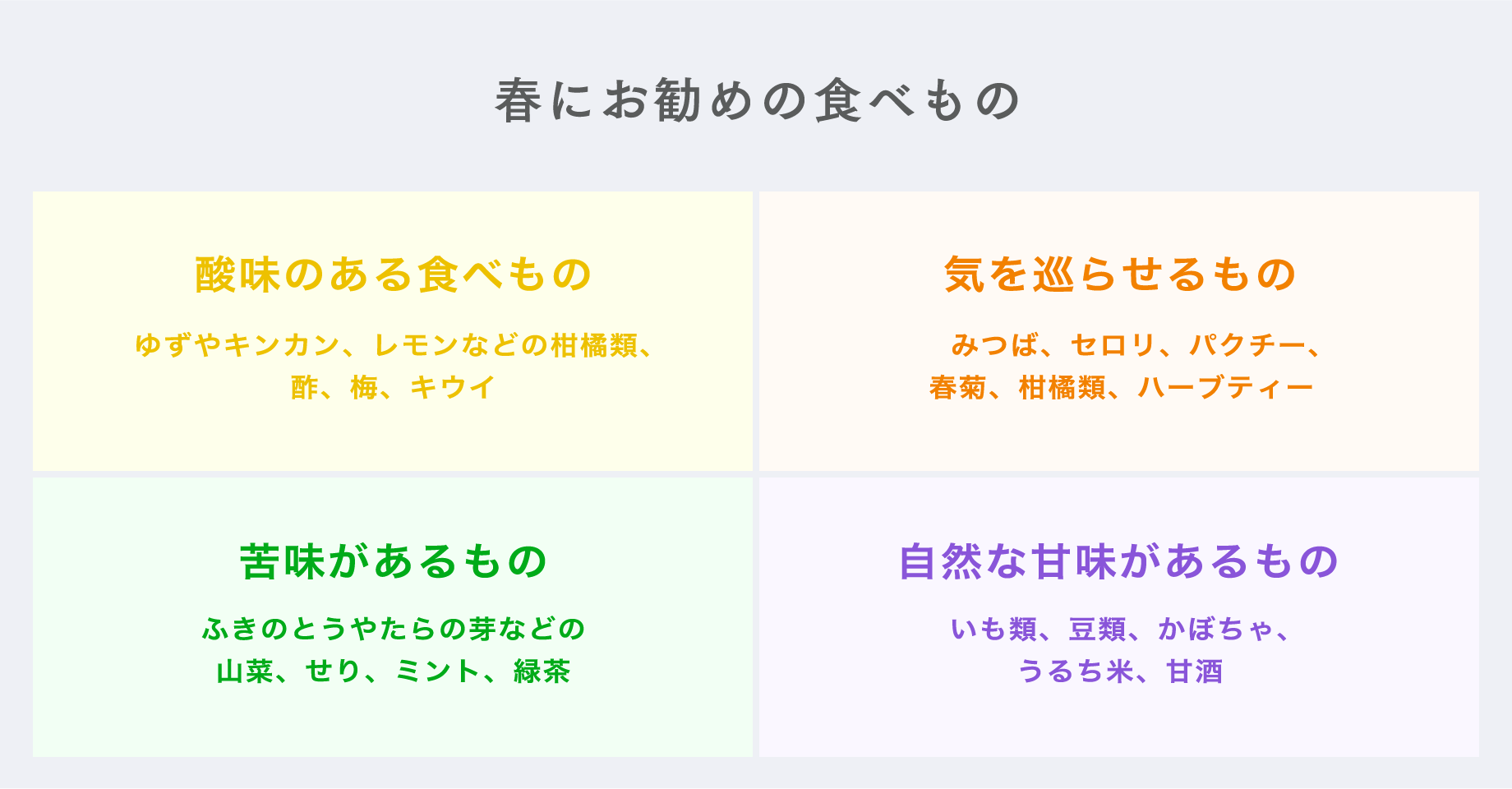 春にお勧めの食べ物例