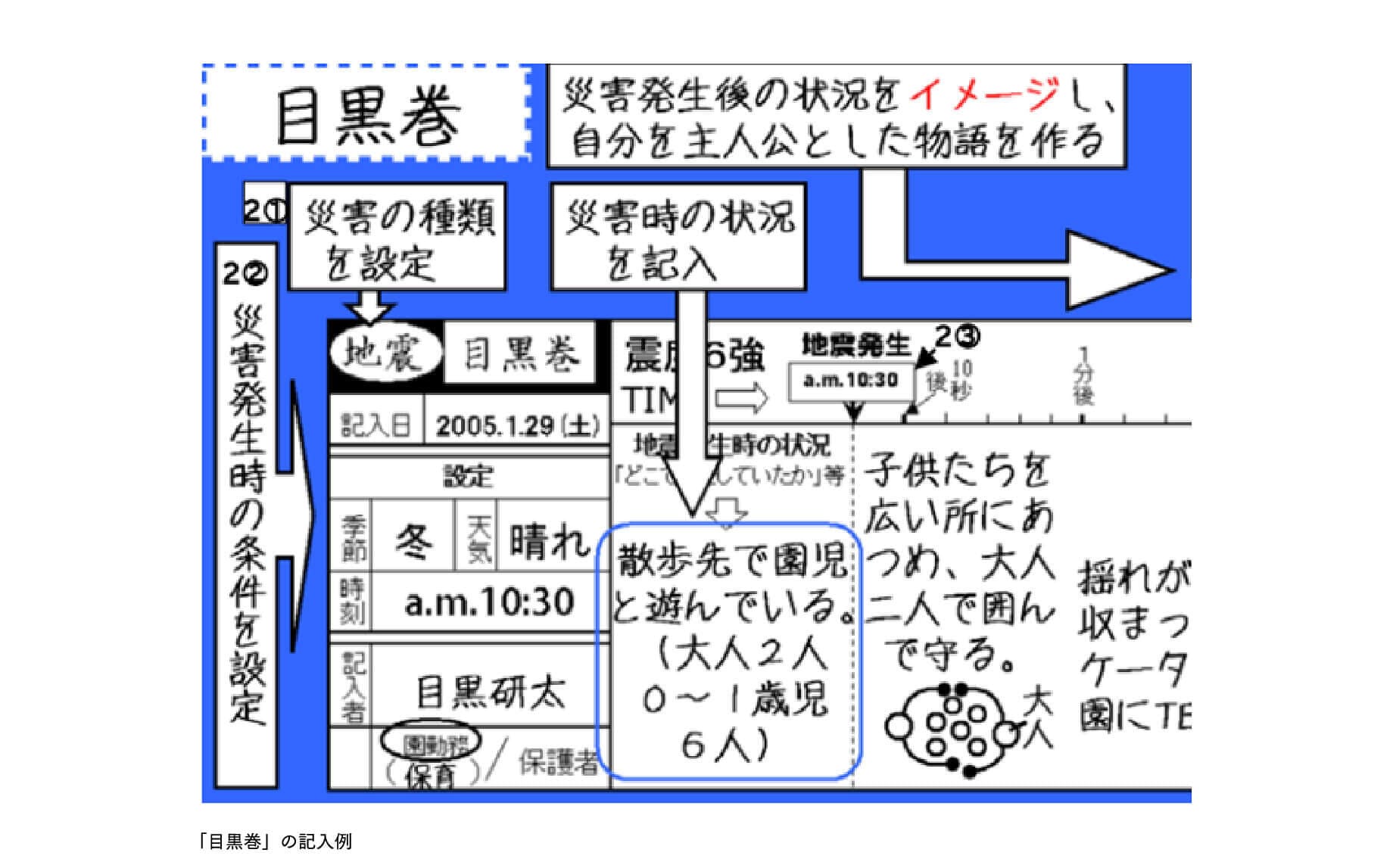 写真3
