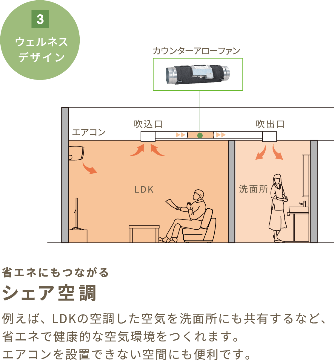 シェア空調のサンプル画像