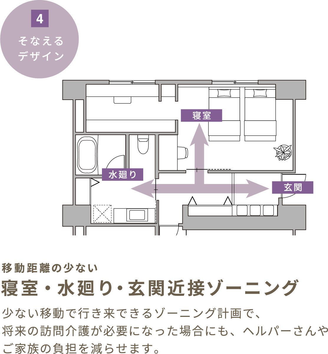 寝室・水廻り・玄関近接ゾーニングのサンプル画像