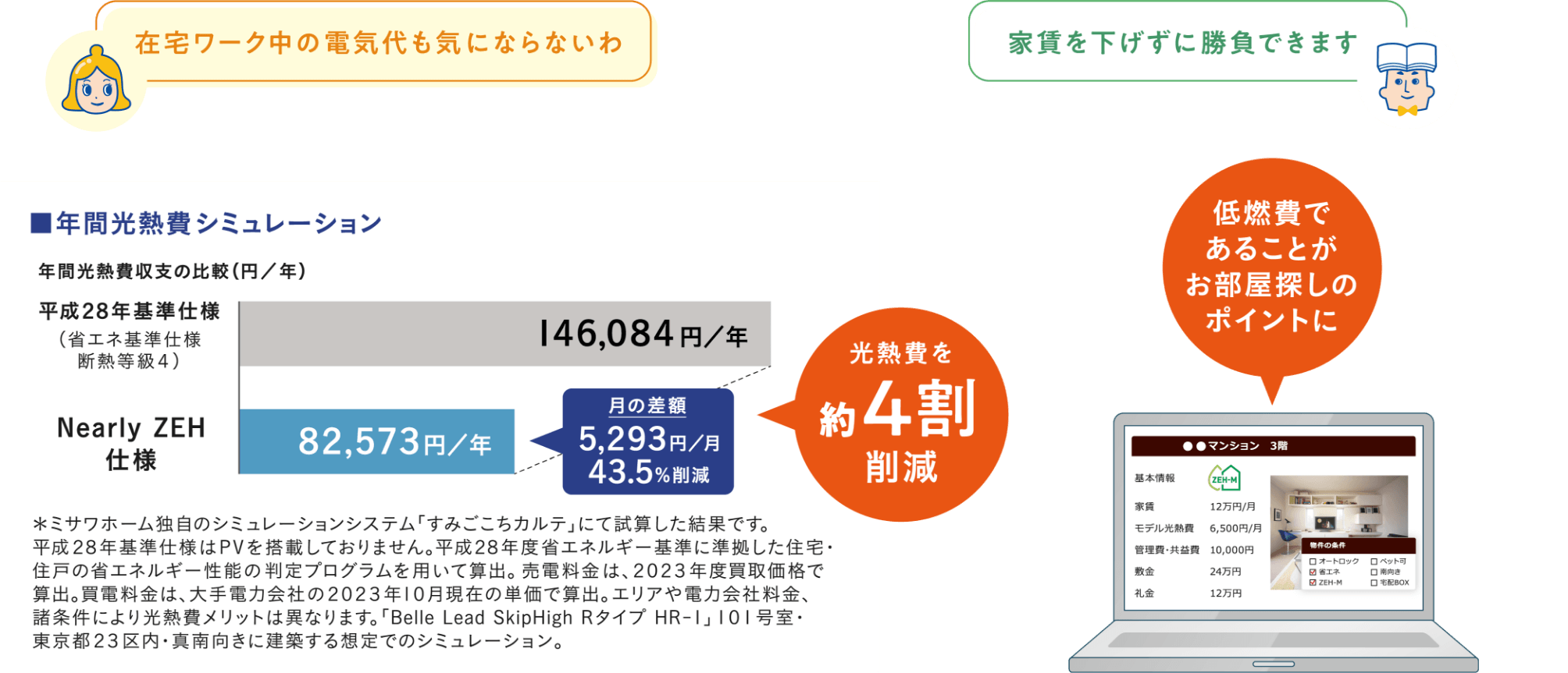 ■年間光熱費シミュレーション 年間光熱費収支の比較(円/年) 光熱費を焼く4割削減 平成28年基準仕様(省エネ基準仕様断熱等級4) 146,084円/年 Nearly ZEH仕様 82,573円/年 月の差額5,293円/月43.5%削減 *ミサワホーム独自のシミュレーションシステム「すみごこちカルデ」にて試算した結果です。平成28年基準使用はPVを搭載しておりません。平成28年度省エネルギー基準に準拠した住宅・住戸の省エネルギー性能の判定プログラムを用いて算出。売電料金は2023年度買取価格で算出。売電料金は、大手電力会社の2023年10月現在の単価で算出。エリアや電力会社料金、諸条件により光熱費メリットは異なります。「Belle Lead SkipHigh RタイプHR-I」101号室・東京都23区内・真南向きに建築する想定でのシミュレーション。 低燃費であることがお部屋探しのポイントに