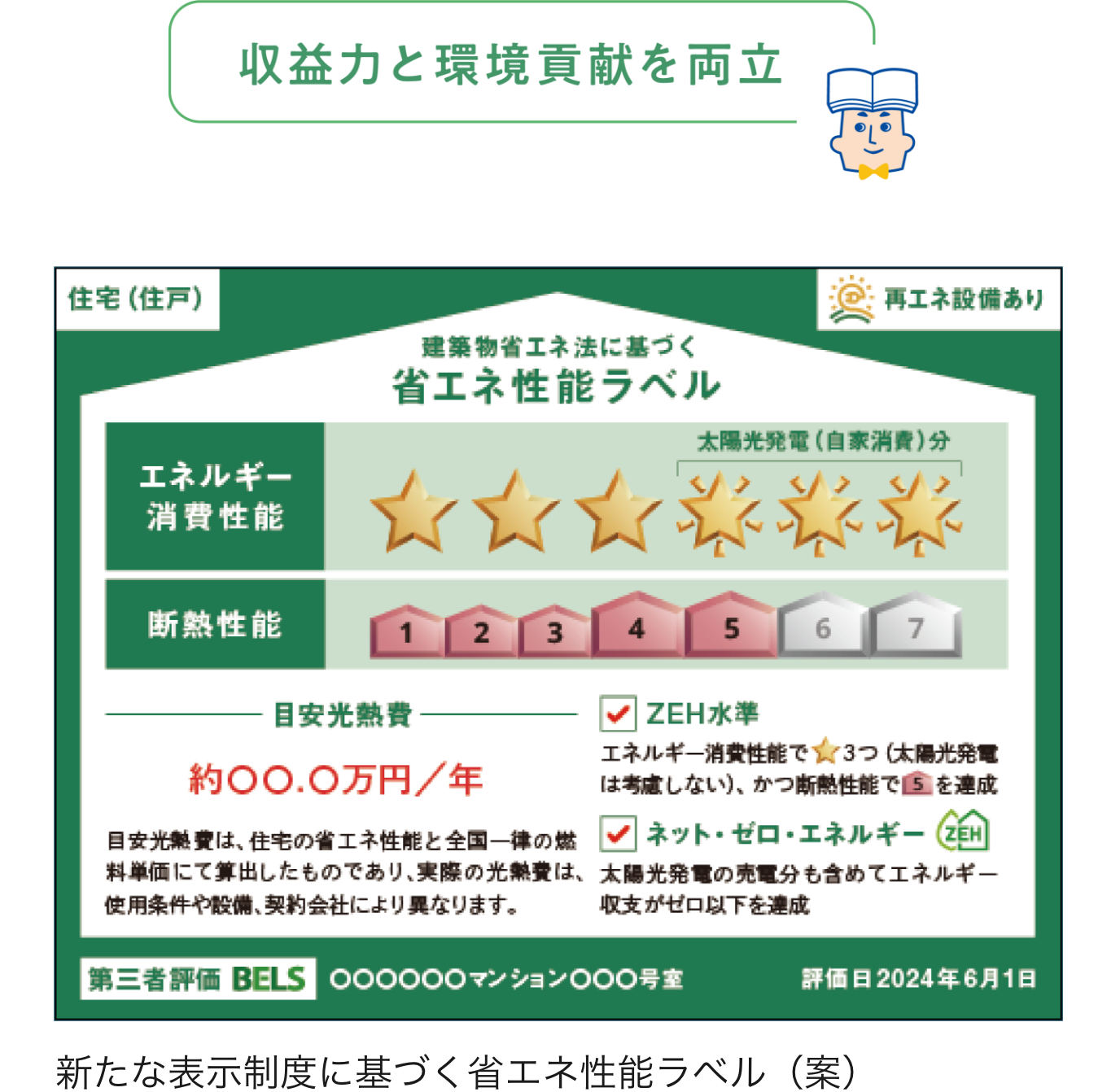 住宅(住戸)再エネ設備あり 建築物省エネ法に基づく省エネ性能ラベル エネルギー消費性能 太陽光発電(自家消費)分 断熱性能 目安光熱費 ZEH水準 エネルギー消費性能で★3つ(太陽光発電は考慮しない)、かつ断熱性能で5を達成 ネット・ゼロ・エネルギーZEH 太陽光発電の売電分も含めてエネルギー収支がゼロ以下を達成 目安光熱費は、住宅の省エネ性能と全国一律の燃料単価短歌にて算出したものであり、実際の光熱費は、使用条件や設備、契約会社により異なります。
