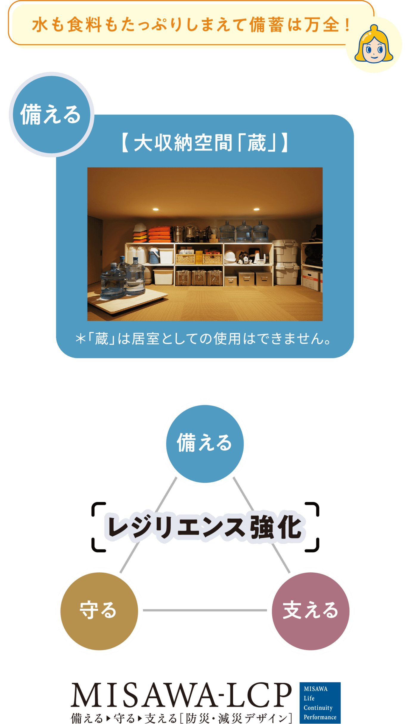 水も食料もたっぷりしまえて備蓄は万全 レジリエンス強化 備える・守る・支える 「MISAWA-LCP」（備える→守る→支える）