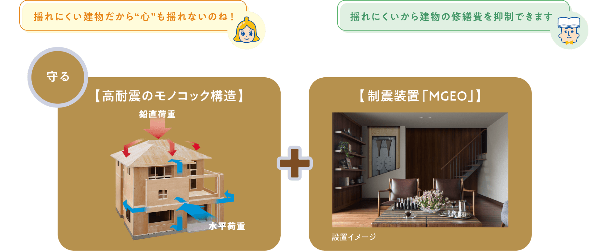 揺れにくい建物だから”心”も揺れないのね！ 守る【高耐震のモノコック構造】 鉛直荷重 水平荷重 ＊全ての荷重を瞬時に建物全体に分散し受け止める「モノコック構造」＋【制震装置「MGEO」】 揺れにくいから建物の修繕費を抑制できます。