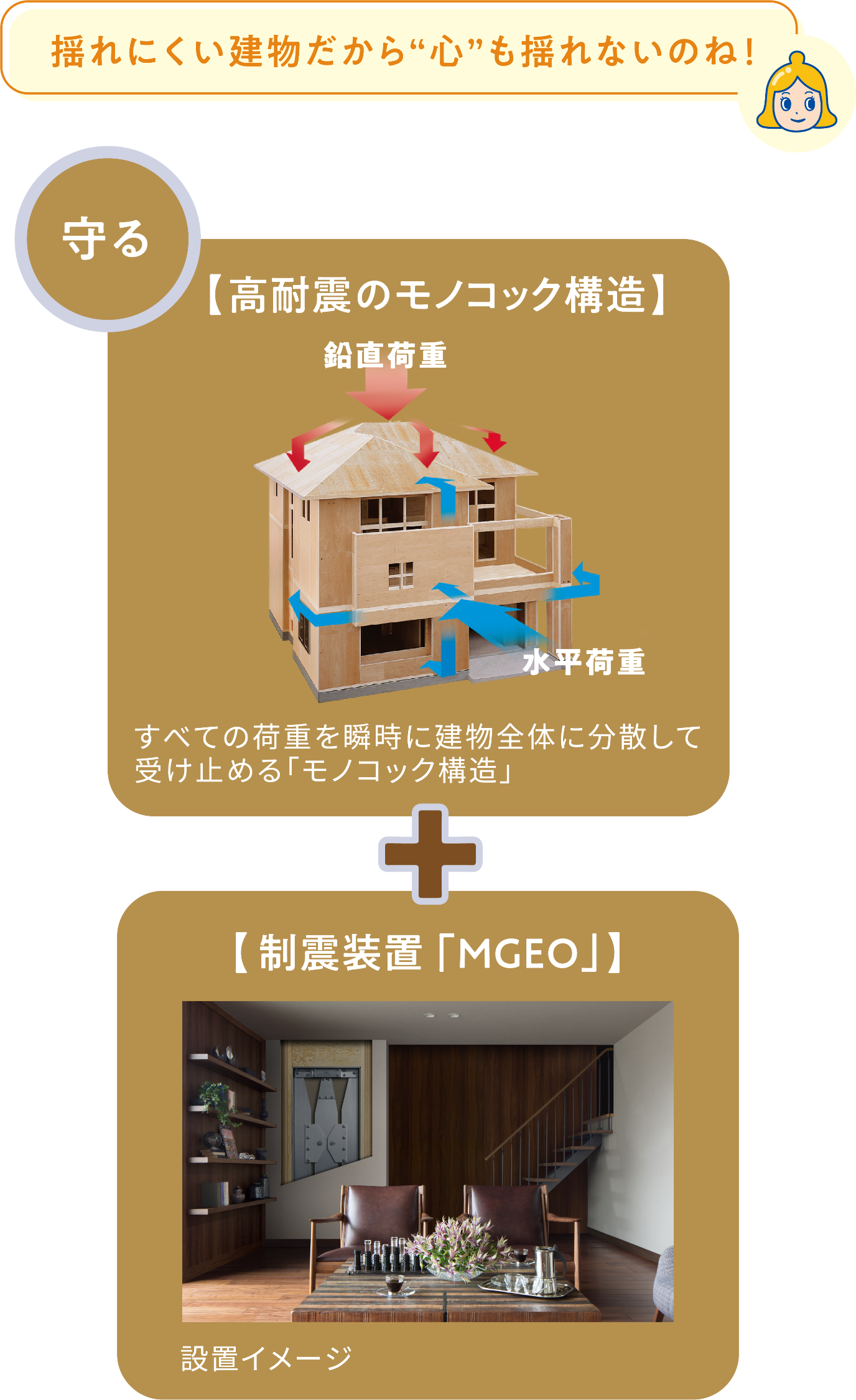 揺れにくい建物だから”心”も揺れないのね！ 守る【高耐震のモノコック構造】 鉛直荷重 水平荷重 ＊全ての荷重を瞬時に建物全体に分散し受け止める「モノコック構造」＋【制震装置「MGEO」】