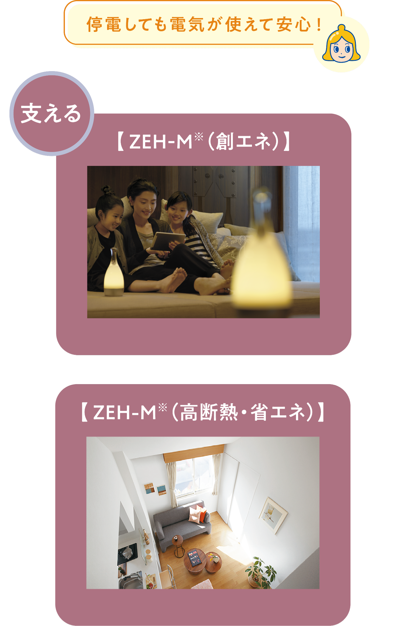 停電しても電気が使えて安心！ 支える 【ZEH-M （創エネ）】【ZEH-M （高断熱・省エネ）】