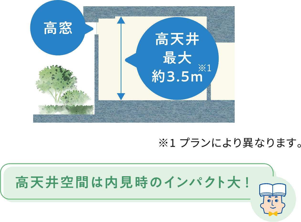 高窓 高天井最大薬3.5m高天井空間は内見時のインパクト大