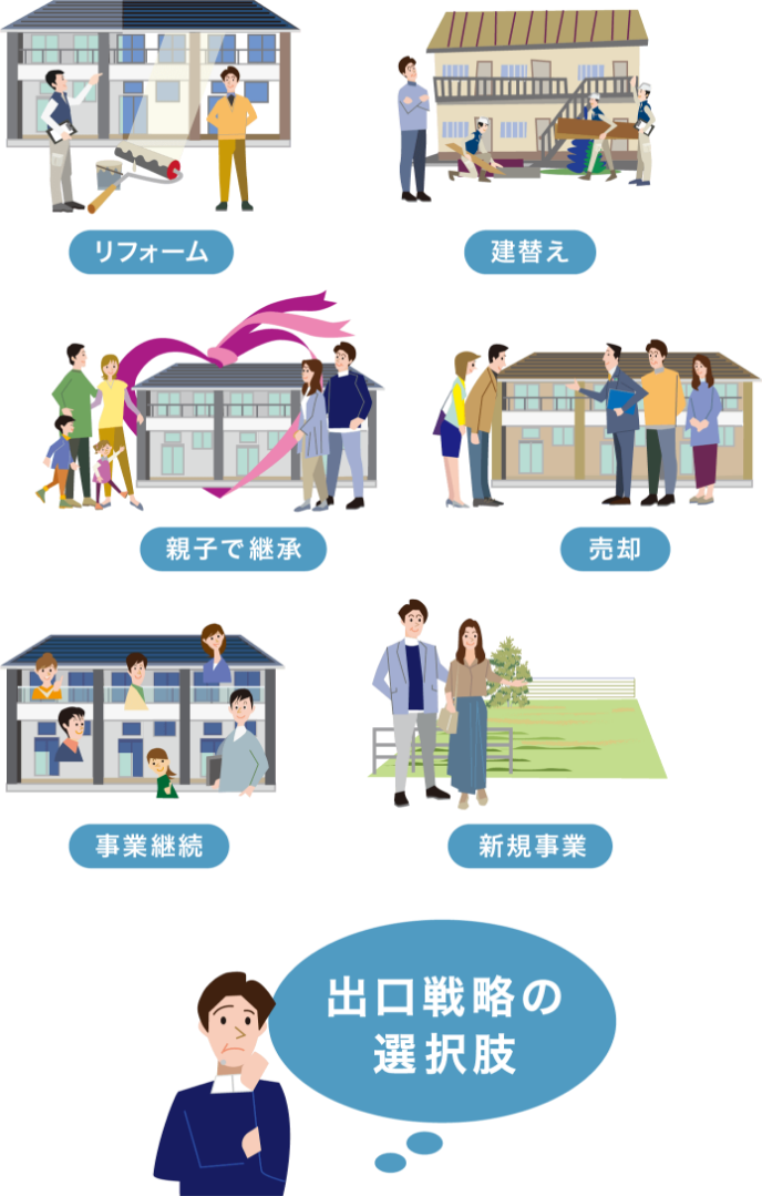 出口戦略の選択肢