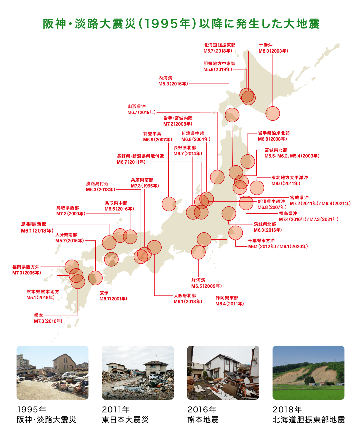 阪神・淡路大震災（1995年）以降に発生した大地震