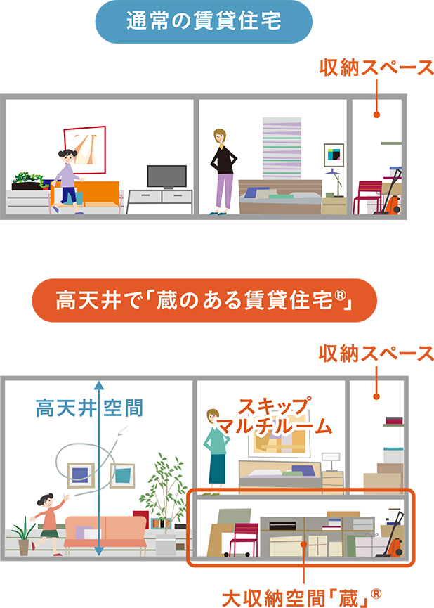 高天井で「蔵」のある賃貸住宅