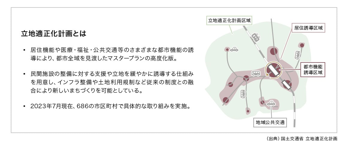 立地適性化計画