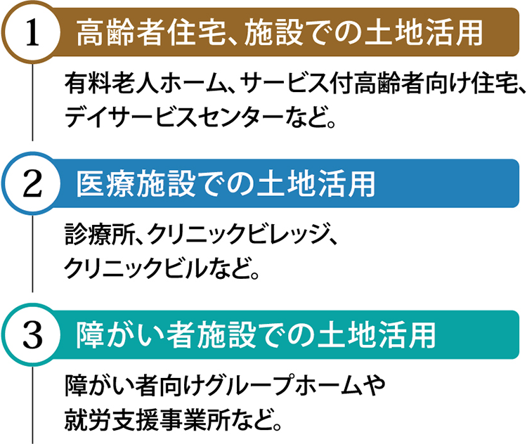 求められる3つの土地活用分野