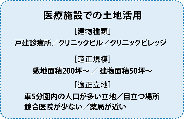 医療施設での土地活用