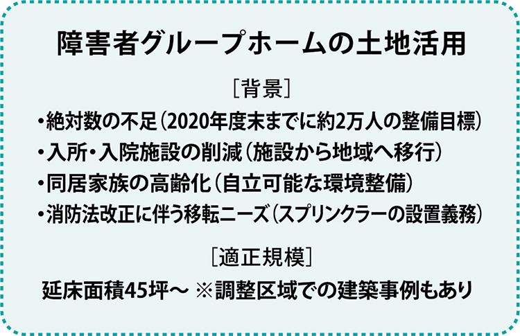障がい者グループホームの土地活用