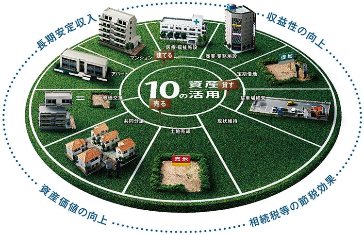 10の資産活用