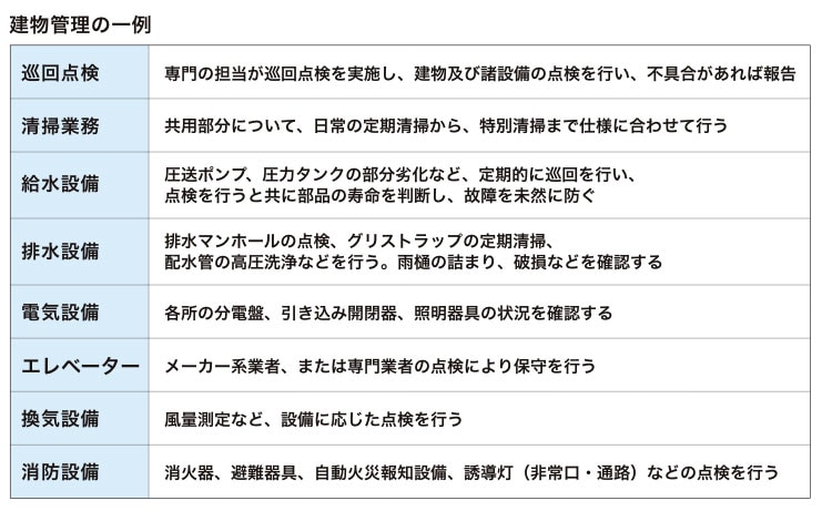 建設管理の一例