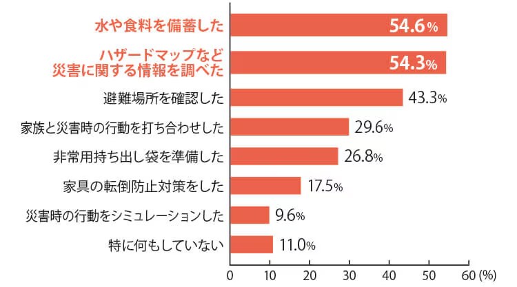 アットホーム2020年賃貸住宅入居者調査