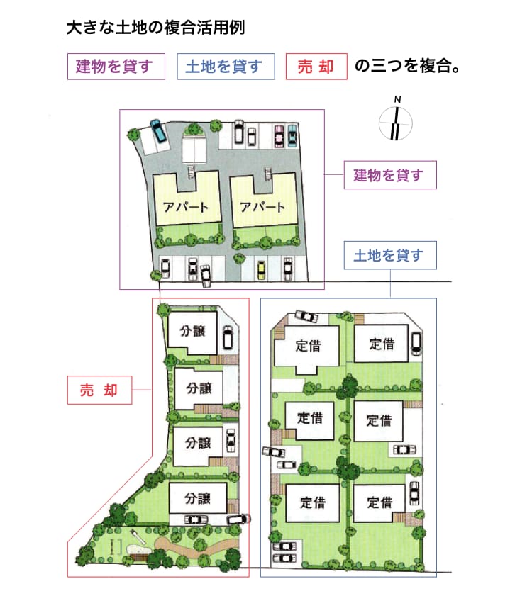 大きな土地の複合活用例