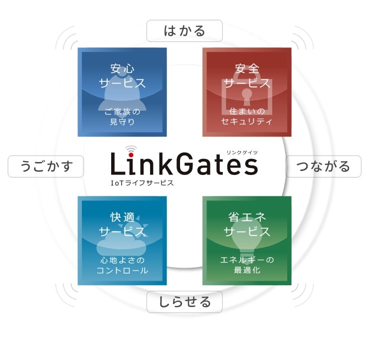 LinkGates（リンクゲイツ）02