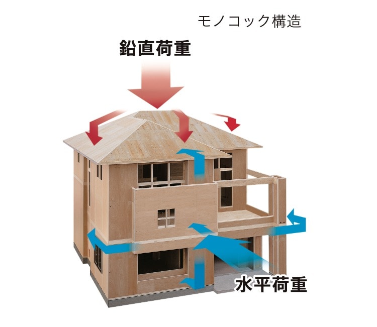 モノコック構造