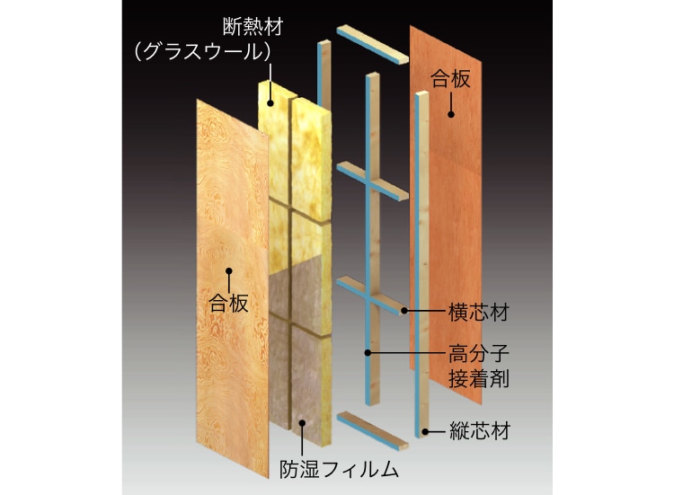独自開発の「木質パネル接着工法」2