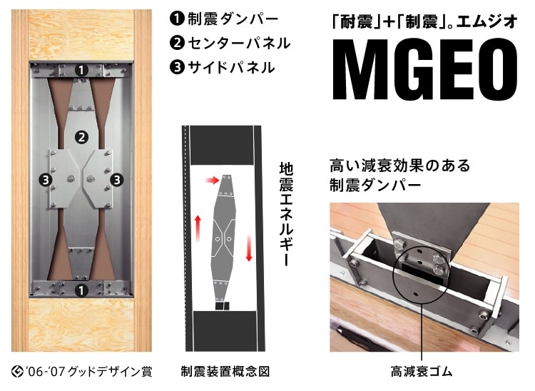 MGEO(エムジオ)