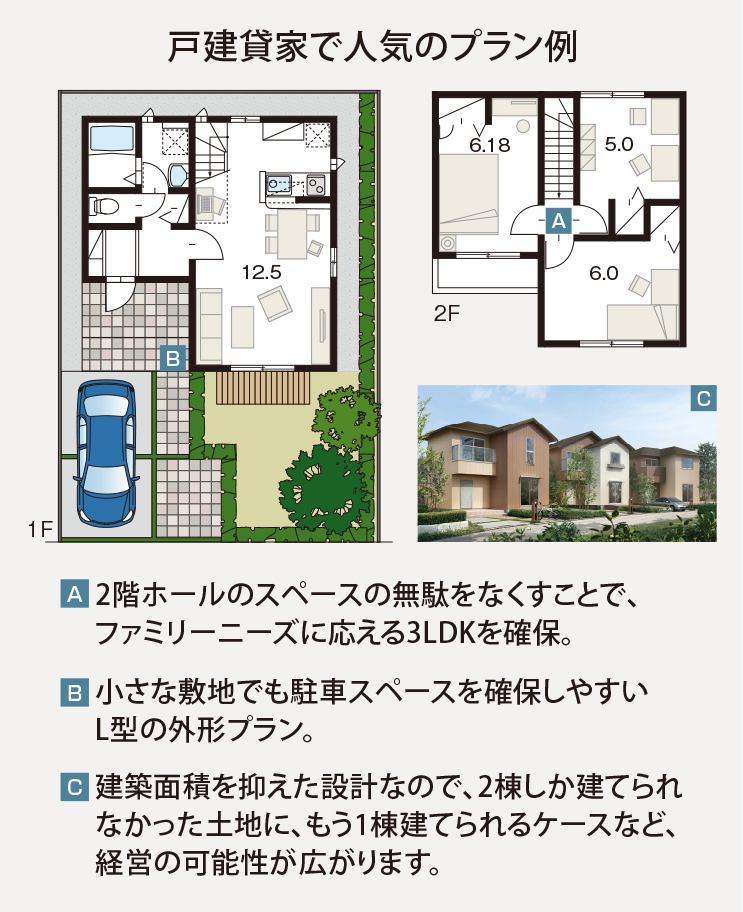 戸建貸家で人気のプラン例