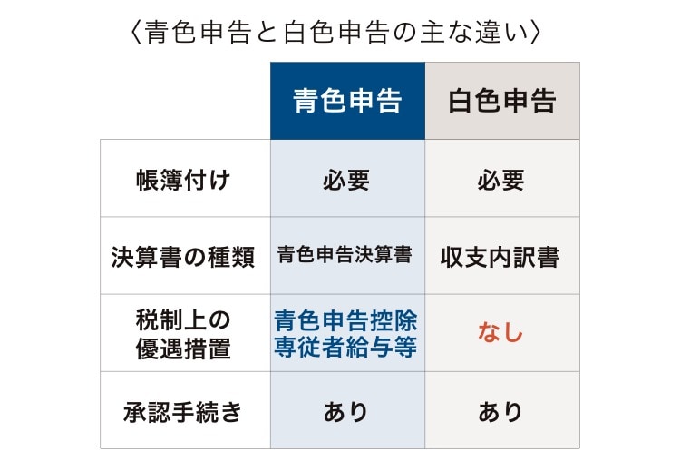 社有社宅率の推移