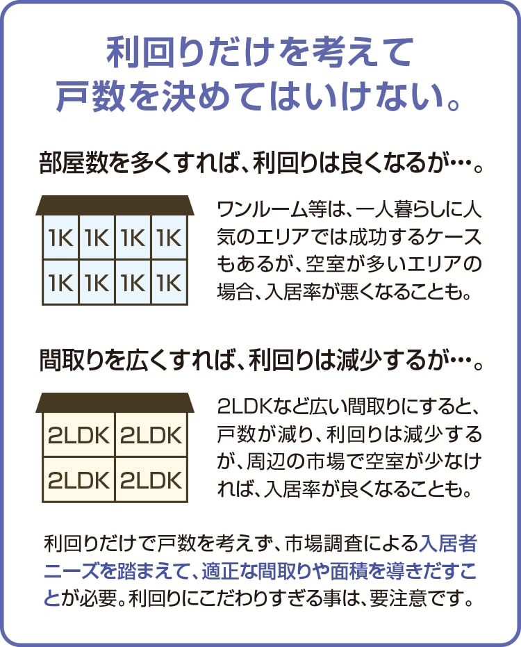 利回りだけを考えて戸数を決めてはいけない。
