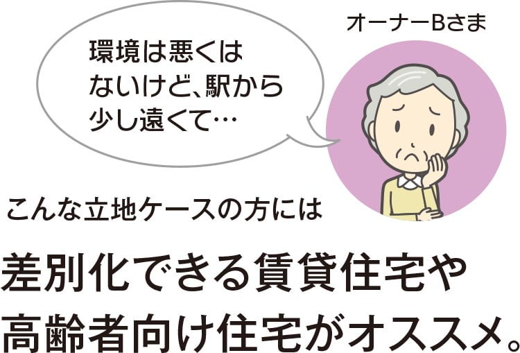 差別化できる賃貸住宅や高齢者向け住宅がオススメ。