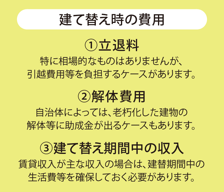 建て替えの費用