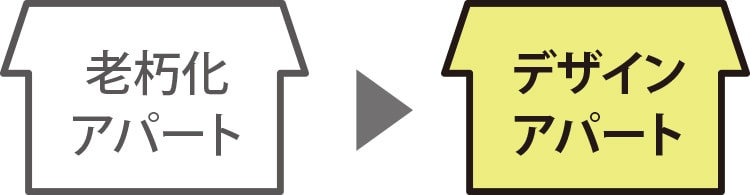 デザインで入居者をひきつける建て替え