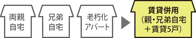 ペット専用の賃貸併用住宅で地域のニーズに応える