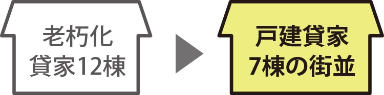 美しい街並みをつくり地域の活性化にも貢献