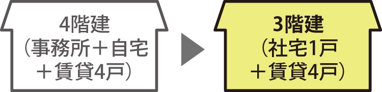 耐震性を考えた3階建鉄骨住宅4棟