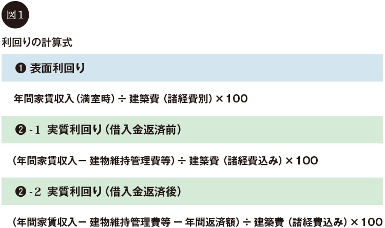 利回りの計算式
