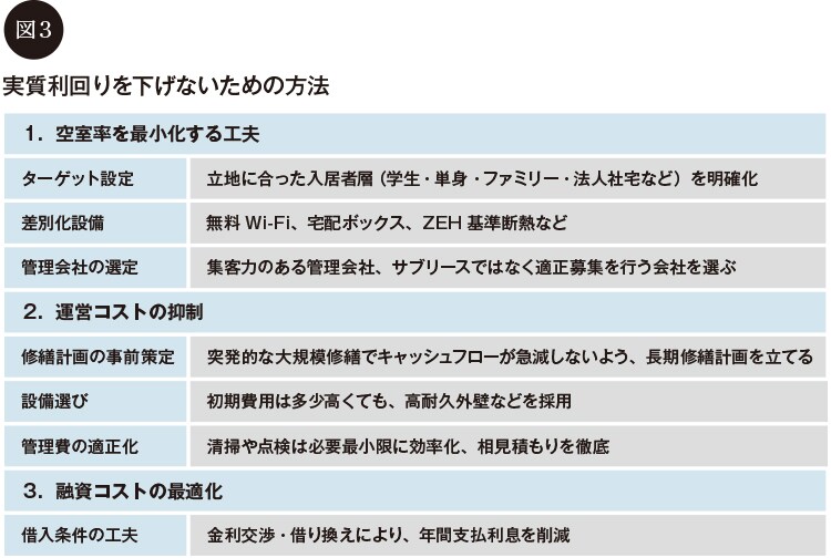 実質利回りを下げないための方法