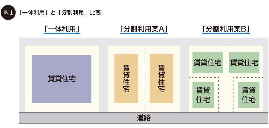 「一体利用」と「分割利用」比較