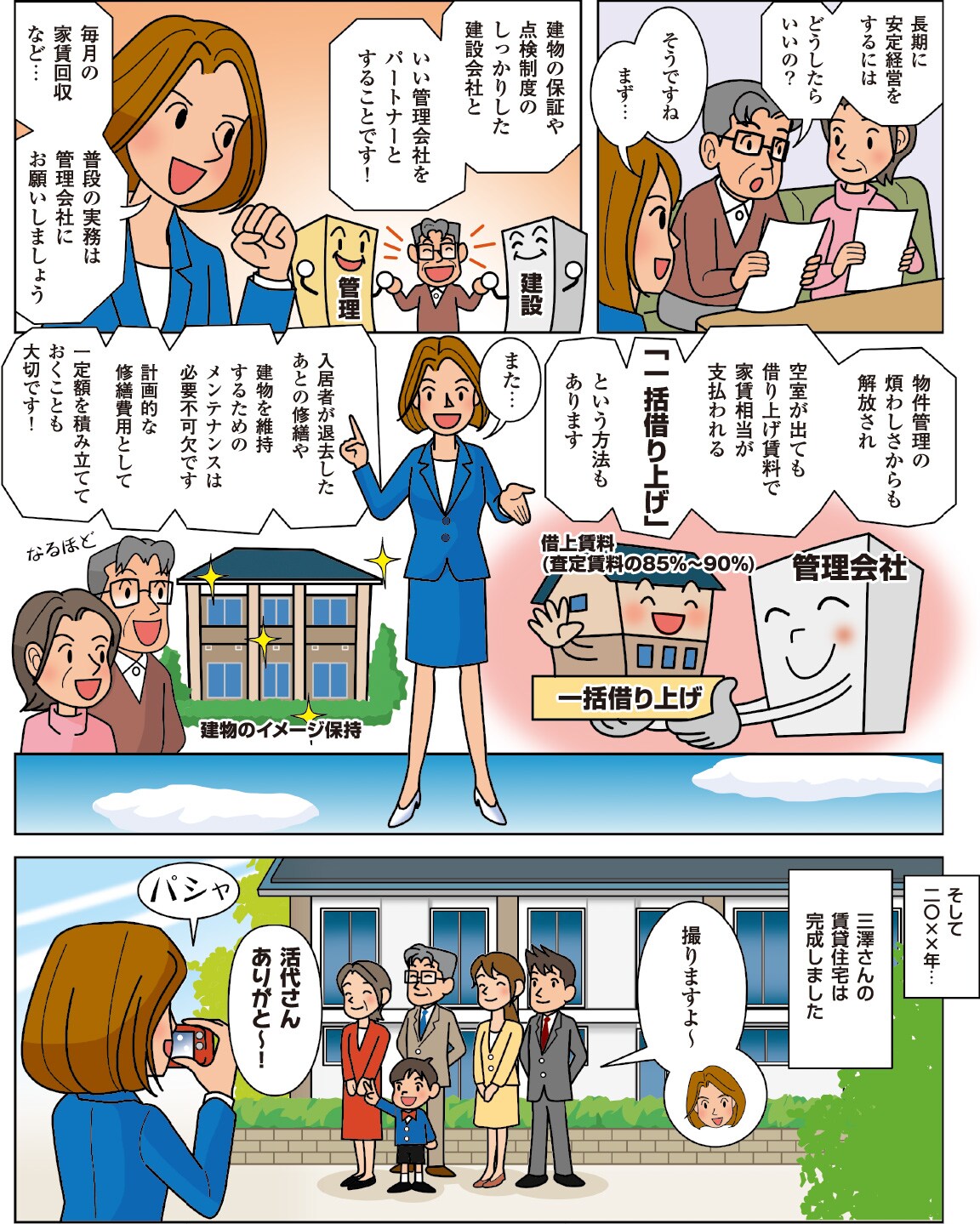 管理システムと修繕計画